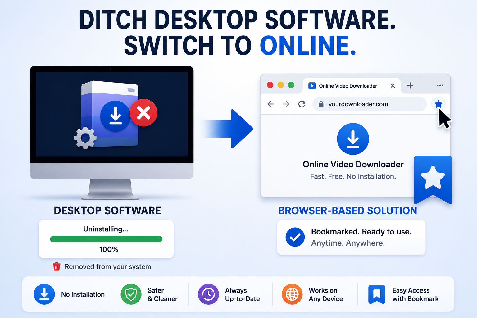 An arrow showing a desktop software icon being uninstalled  and replaced by a bookmarked browser tab icon. 