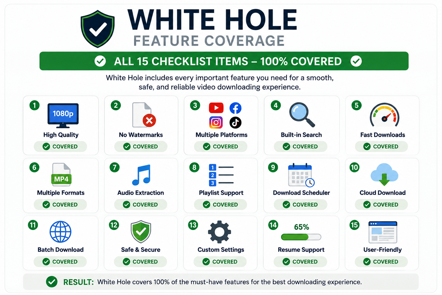  A feature-coverage badge showing all 15 checklist items  marked complete for White Hole.