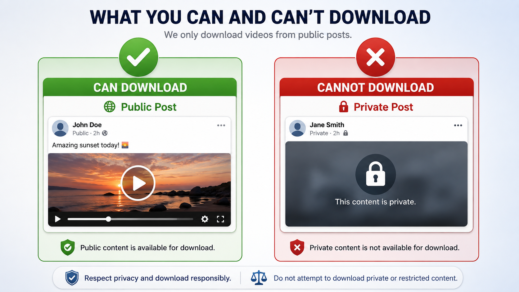 A green checkmark over a public post icon next to a red X over a locked private post icon, illustrating what can and can't be downloaded.