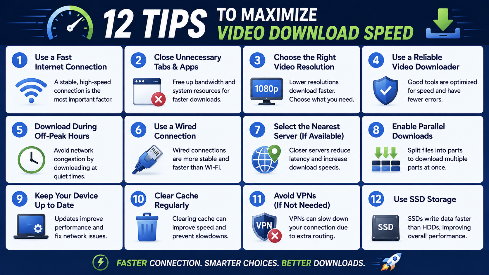 A numbered 12-item speed tips grid with small icons representing Wi-Fi, tabs, resolution, and other speed factors.